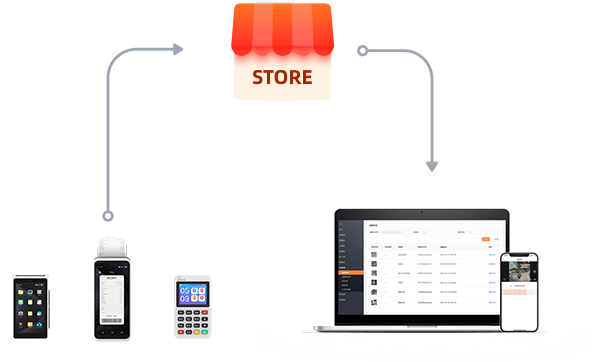 Ecossistema de Aplicativos Personalizado Gerenciamento Centralizado de Aplicativos